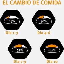 Pro Plan Optiderma Medium Adult Sensitive Skin Riche En Saumon -Nourriture pour chien Soldes 110324 4 g