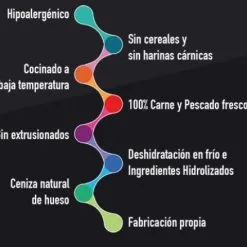 Alpha Spirit Nourriture Naturelle Multiprotein Pour Chiens -Nourriture pour chien Soldes 113831 alpha 2 g