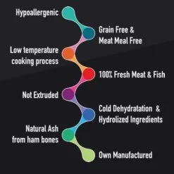 Alpha Spirit Aliments Naturels Pour Chiens Chiots Multiprotein The Only One -Nourriture pour chien Soldes 113835 alpha1 3 2 g