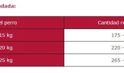 Arion Nourriture Pour Chiens Original Adult Medium Poulet Et Riz 5 Arion Nourriture Pour Chiens Original Adult Medium Poulet Et Riz -Nourriture pour chien Soldes 113861 3 2 g