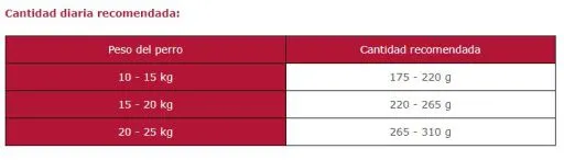 Arion Nourriture Pour Chiens Original Adult Medium Poulet Et Riz 4 Arion Nourriture Pour Chiens Original Adult Medium Poulet Et Riz – Image 2