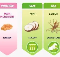 Trainer Natural Small & Toy Maturity Poulet Frais -Nourriture pour chien Soldes 118803 en 1 g