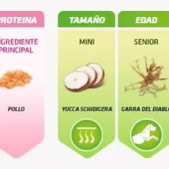 Trainer Natural Small & Toy Maturity Poulet Frais -Nourriture pour chien Soldes 118803 es 2 g