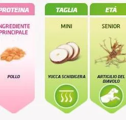 Trainer Natural Small & Toy Maturity Poulet Frais -Nourriture pour chien Soldes 118803 it 3 g