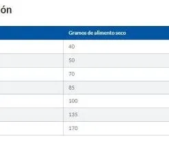Hill's Small & Miniature Adult Sensitive Stomach & Skin Au Poulet 18 Hill's Small & Miniature Adult Sensitive Stomach & Skin Au Poulet -Nourriture pour chien Soldes 128681 xiki 7 g
