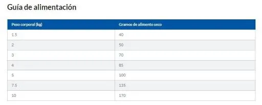 Hill's Small & Miniature Adult Sensitive Stomach & Skin Au Poulet 10 Hill's Small & Miniature Adult Sensitive Stomach & Skin Au Poulet – Image 8