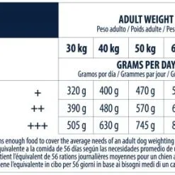 Advance Tourteau Maxi Adult Poulet Et Riz -Nourriture pour chien Soldes 147511 6 6 6 g