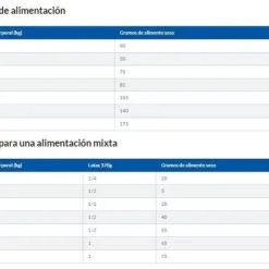 Hill's Science Plan Small & Mini Adult Perfect Weight Au Poulet -Nourriture pour chien Soldes 171499 petitons 0 g