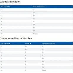 Hill's Science Plan Medium Adult à L' Agneau & Riz -Nourriture pour chien Soldes 171506 boxer 6 g