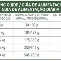 Libra Dog High Energy Au Poulet -Nourriture pour chien Soldes 174003 8410650262338 8 8 g