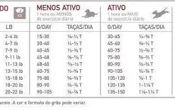 Orijen Small Breed 15 Orijen Small Breed -Nourriture pour chien Soldes 181428 orijen dog feeding guide smallbreed 5 g 628fe771601f3 g 1