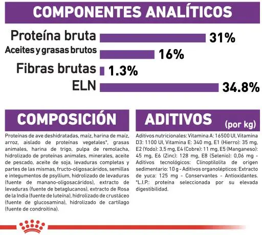 Royal Canin Tourteau Giant Junior 9 Royal Canin Tourteau Giant Junior – Image 7