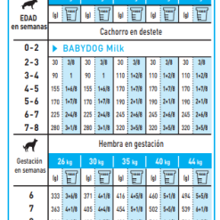 Royal Canin Nourriture Maxi Starter 20 Royal Canin Nourriture Maxi Starter -Nourriture pour chien Soldes 308 9 8 g