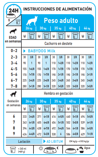 Royal Canin Nourriture Maxi Starter 11 Royal Canin Nourriture Maxi Starter – Image 9