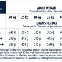 Advance German Shepherd Berger Allemand 15 Advance German Shepherd Berger Allemand -Nourriture pour chien Soldes 538 7 7 g