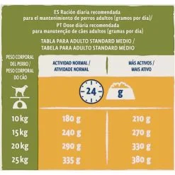 Dog Chow Adult Au Poulet -Nourriture pour chien Soldes 92870 07613034464590 12362609 consumer data p2 4 g