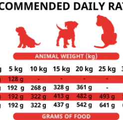 Alpha Spirit Aliments Naturels Pour Chiens Chiots Multiprotein The Only One -Nourriture pour chien Soldes ADAPTATION PLAN PUPPY 480x480 62b9b58453228 g