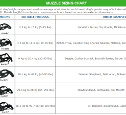 Zeus Muselière Alpha -Nourriture pour chien Soldes Alpha Size Chart 62f68142daf12 g