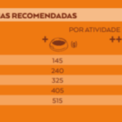 Nature's Variety Original Mini Adult No Grain Sans Céréales à La Dinde -Nourriture pour chien Soldes DOSE 300x152Peru 635800522092f g