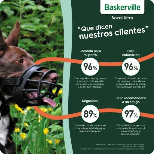 The Company Of Animals Baskerville Ultra Muzzle 4 The Company Of Animals Baskerville Ultra Muzzle – Image 3