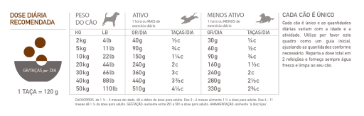 Acana Ranchlands 6 Acana Ranchlands – Image 4