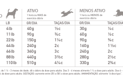 Acana Ranchlands 8 Acana Ranchlands -Nourriture pour chien Soldes Regionals DOG Feeding Guide ranchlands 6290ff5b3d14b g