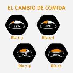 Pro Plan Optidigest Puppy Agneau Medium -Nourriture pour chien Soldes cambio de comida 634d772b6320f g