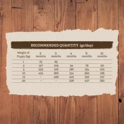 Traveness Nourriture Naturel Grain Free Puppy & Junior Recette De Poulet -Nourriture pour chien Soldes traveness guia chicken puppy 6213b82d2850a g